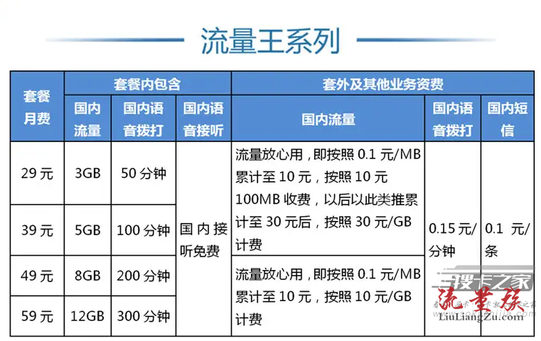 联通流量魔王卡资费