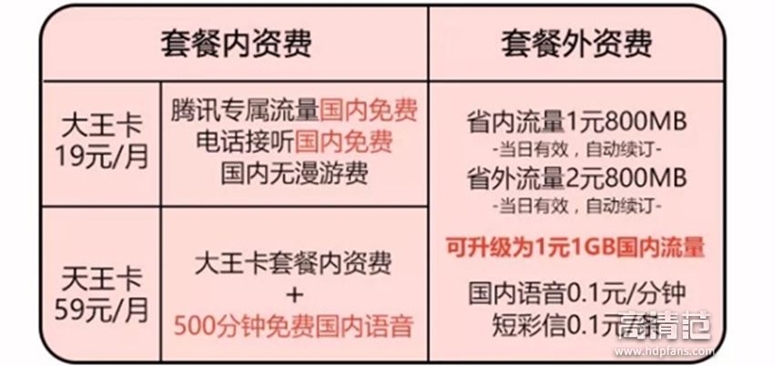 移动15元无限流量卡（移动15元无限流量卡,不知道有什么药害）