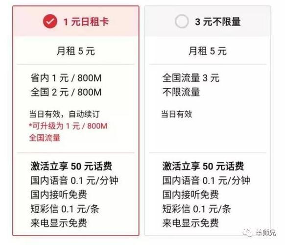 电信如何查看流量卡（电信流量卡怎么看还剩多少流量）