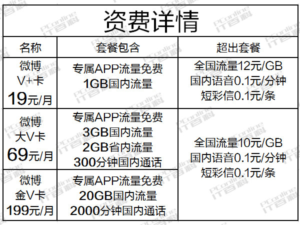 4g流量卡分移动或电信的吗 4g流量卡分移动或电信的吗