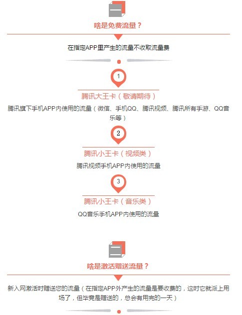 流量卡和无线wifi哪个好(流量卡和无线wifi哪个好一点) 流量卡和无线wifi哪个好(流量卡和无线wifi哪个好一点)