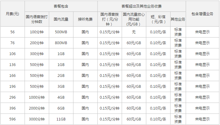 全民k歌腾讯大王卡免流吗(大王卡玩qq飞车要流量吗)