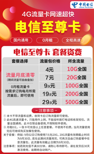 大王卡的流量包（大王卡的流量包怎么用）
