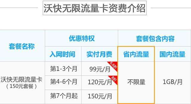 中国联通600元流量卡 中国联通600元流量卡