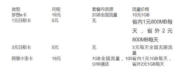 流量卡哪个公司的便宜
