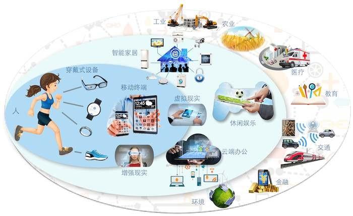 中国电信450元48g流量卡