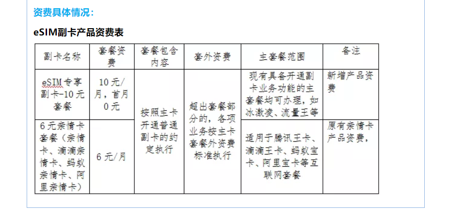 联通主号怎么关副卡流量