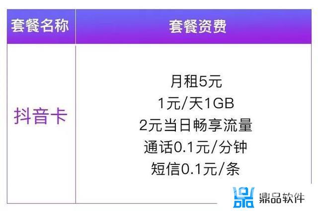在联通app上买的抖音流量卡