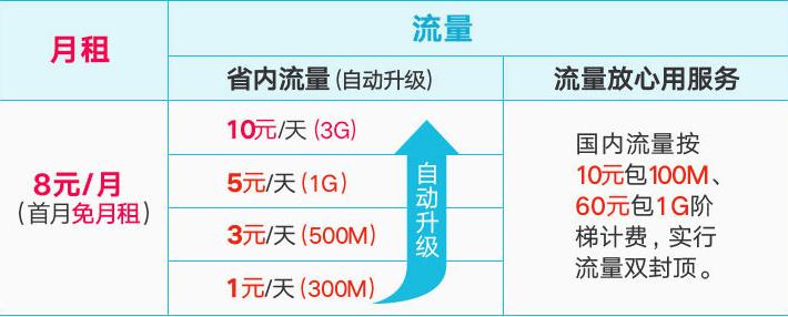 龙川移动流量无卡套餐 龙川移动流量无卡套餐