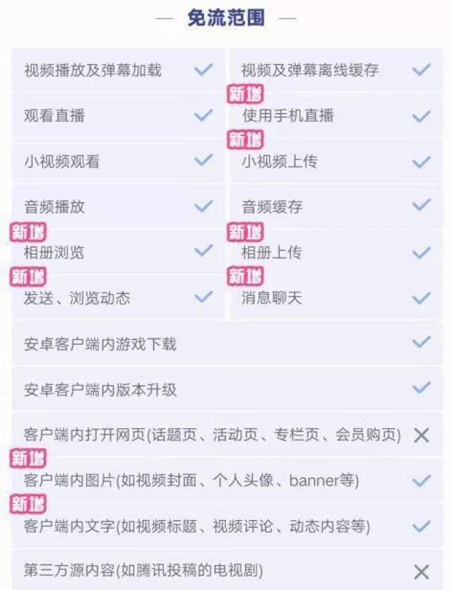 哔哩哔哩联通流量大不卡 哔哩哔哩联通流量大不卡