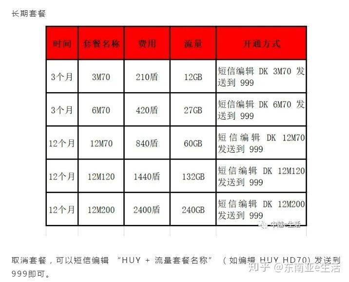 电话卡充流量便宜多少元 电话卡充流量便宜多少元