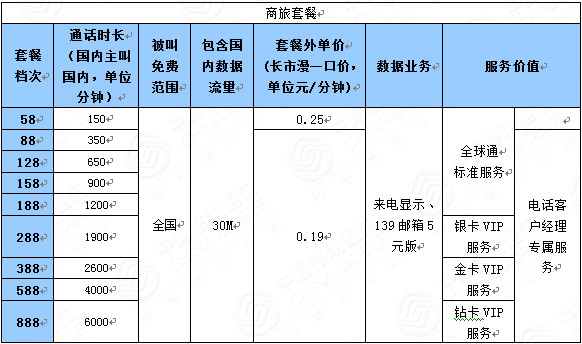 江西1折流量卡（江西移动流量卡套餐介绍）