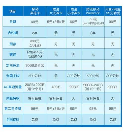 全国无限流量卡不限速免费（全国无限量流量卡多少钱）