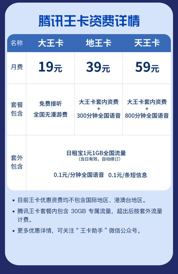 天王卡免费领1GB流量（天王卡送流量）