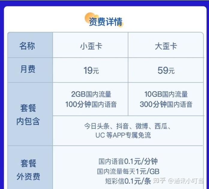 电信卡流量卡有哪些套餐(电信卡流量卡有哪些套餐可以用) 电信卡流量卡有哪些套餐(电信卡流量卡有哪些套餐可以用)