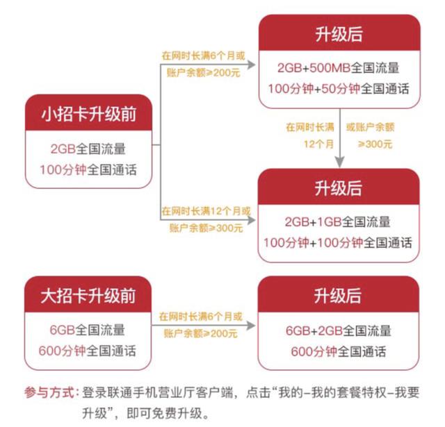 河北移动大学流量卡（河北移动流量券怎么激活）