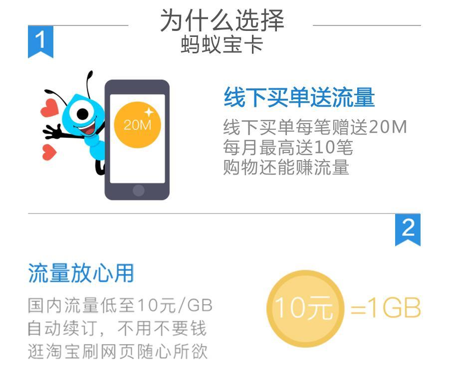 蚂蚁宝卡流量app（蚂蚁宝卡流量多少）