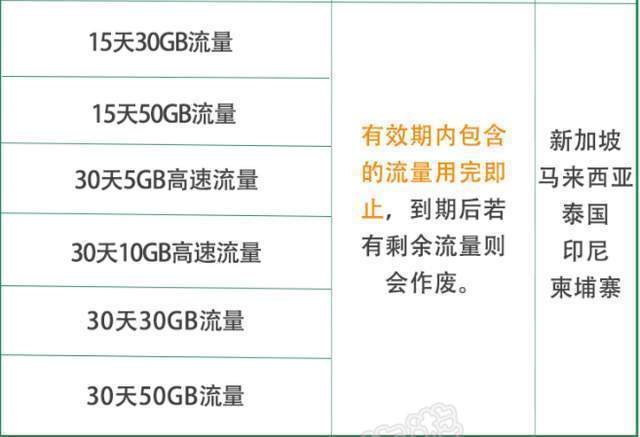 马来卡怎么开流量(马来手机卡怎么充值流量) 马来卡怎么开流量(马来手机卡怎么充值流量)