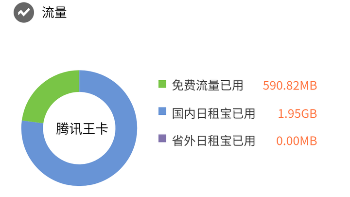 大王卡日用流量提醒（大王卡日用流量提醒怎么取消）