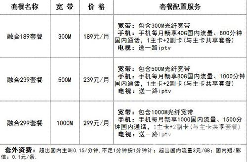 福州电信宽带电话（福州电信宽带办理网点）