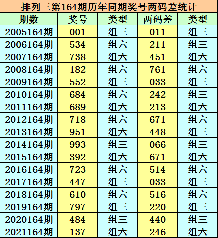 246超大流量卡（552g超大流量卡）