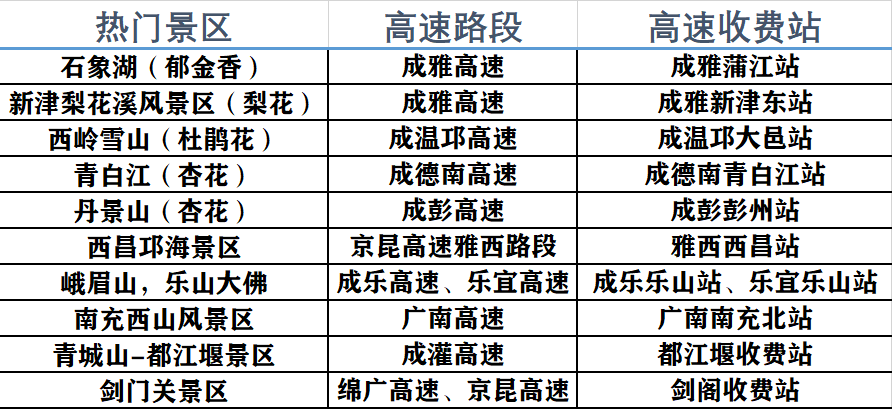 98套餐有多少G高速流量（98套餐有多少g高速流量呢）