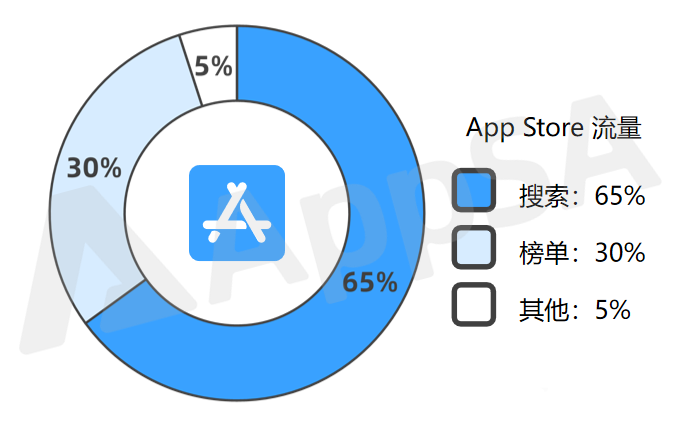 苹果流量图标（苹果流量图标在哪里,是什么样）