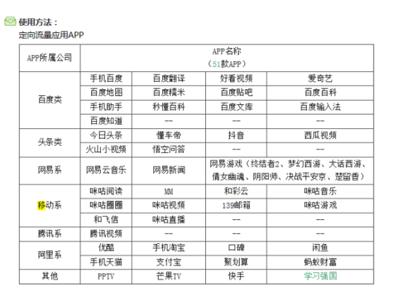 移动花卡定向流量有哪些（移动花卡定向流量包含哪些）