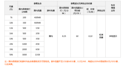 天津移动流量套餐资费一览表（天津移动套餐资费明细）