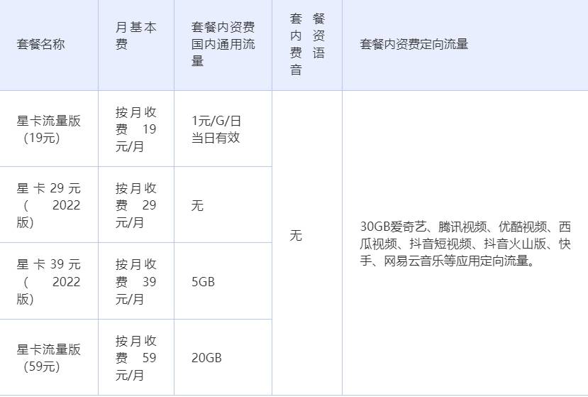 福州电信卡流量免费吗(福州电信手机套餐价格表) 福州电信卡流量免费吗(福州电信手机套餐价格表)