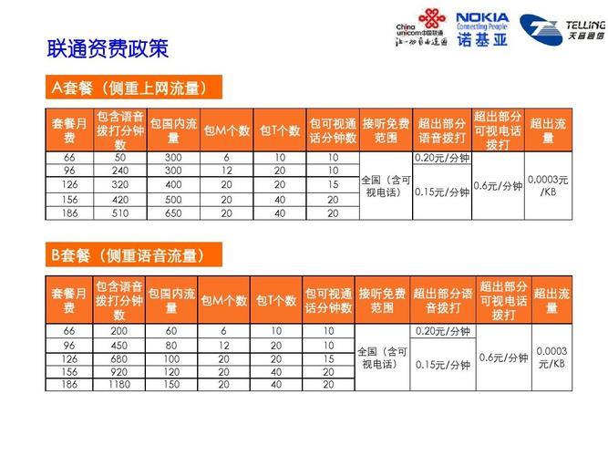 电信菁英卡定向流量（电信菁英卡定向流量范围）