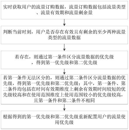 怎么改优先使用流量(如何设置优先使用流量) 怎么改优先使用流量(如何设置优先使用流量)