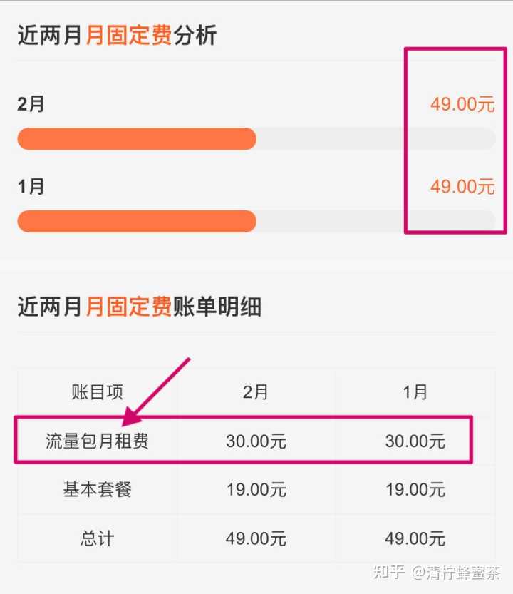 大王卡流量包月租费(大王卡流量包月租费50元怎么取消) 大王卡流量包月租费(大王卡流量包月租费50元怎么取消)