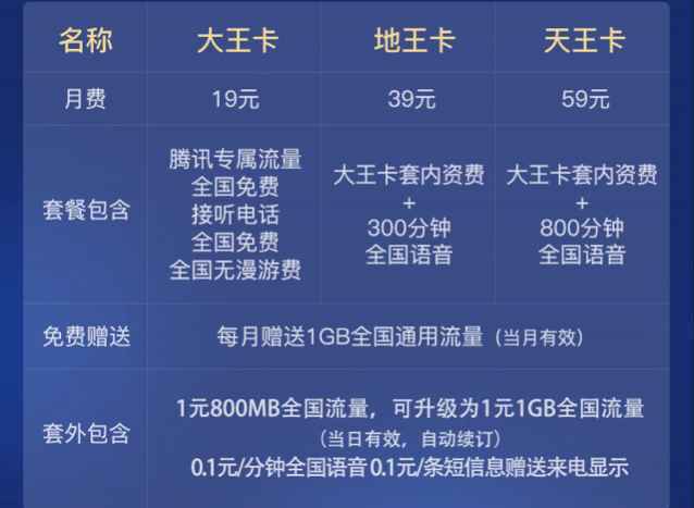 腾讯王卡套餐外流量怎么算（腾讯大王卡套餐外流量怎么算）