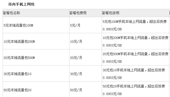 电信办卡流量套餐（电信办理流量）