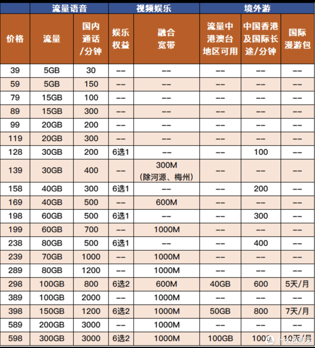 什么卡流量大好用（什么卡流量比较大）