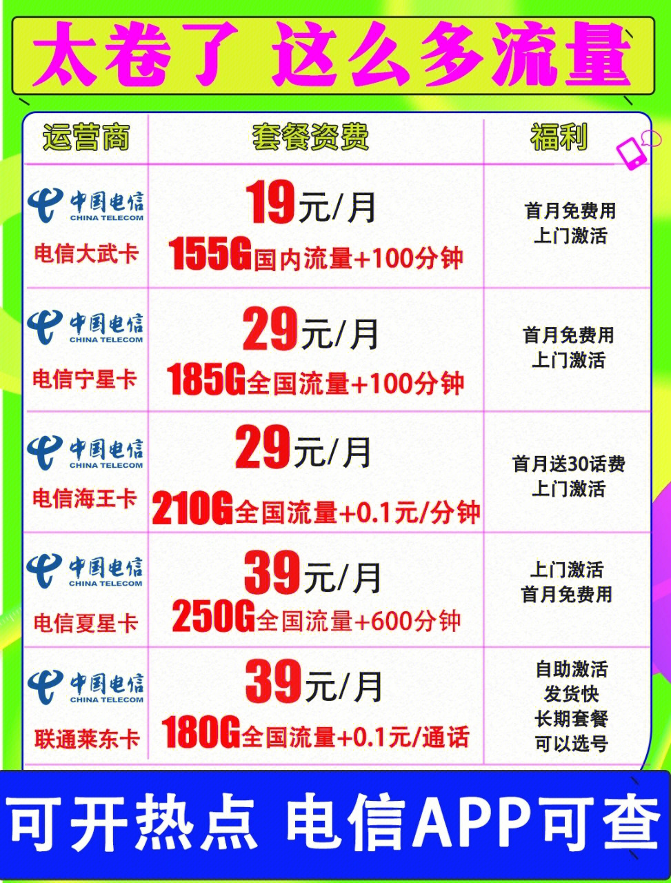 梅州电信免费流量卡多少（免费办电信流量卡）