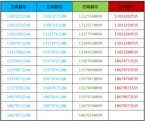 腾讯大王卡不限流量免费（腾讯大王卡不限流量免费吗）