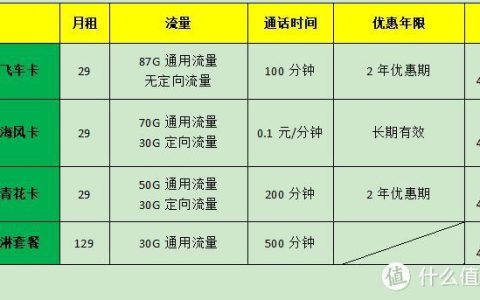 联通专属流量指定app有哪些（联通专属流量指定app有哪些功能）