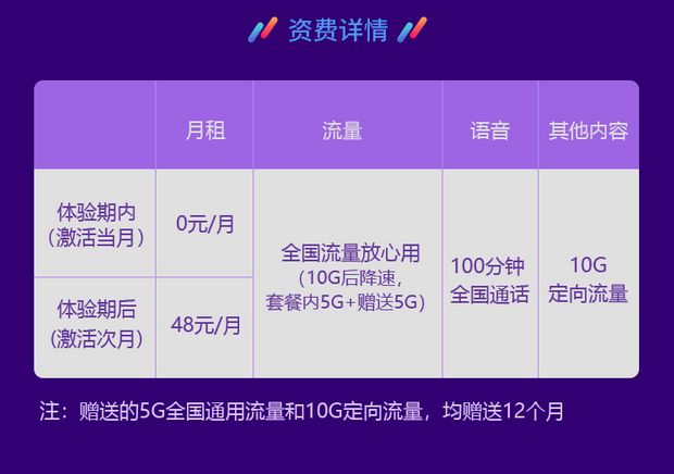 免费送新卡领流量（免费送流量卡是什么套路）