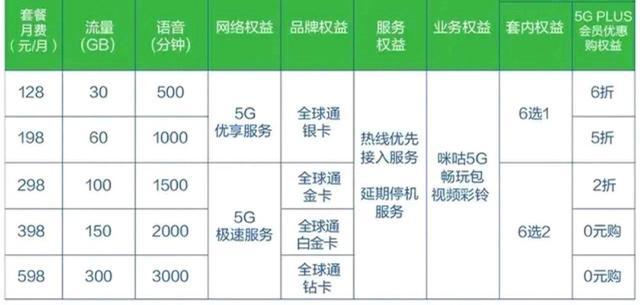 电信卡优享会员+流量（电信优享卡怎么样）