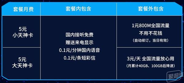 大王卡流量适用于哪些软件（大王卡流量适用于哪些软件用）