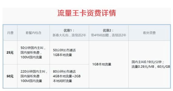 流量王卡充50得240（流量王卡多少钱）