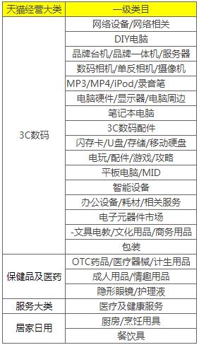 流量卡属于什么商品类型（流量卡属于什么类目）