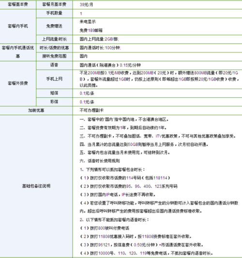 电信卡怎么转流量（电信怎么给电信转流量）