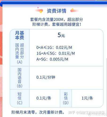 选什么卡用流量最好(用哪种卡流量最划算) 选什么卡用流量最好(用哪种卡流量最划算)