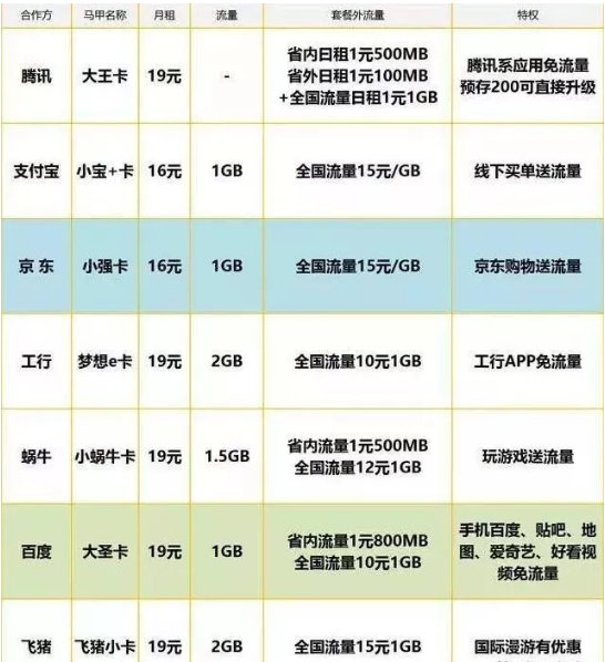 大连联通流量卡最便宜（大连流量卡价格）