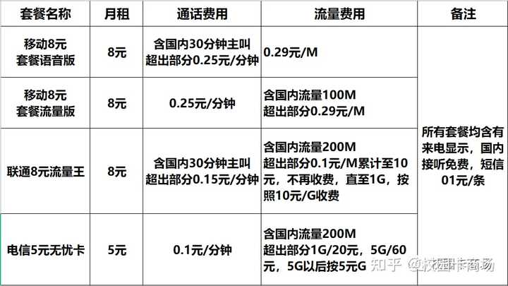 怎么不换号码办流量卡（怎样不换卡办流量套餐）