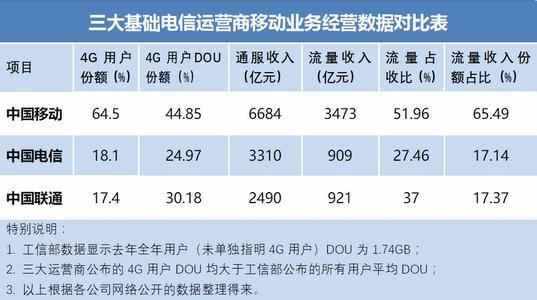 流量卡插在手机（流量卡插在手机里怎么用）