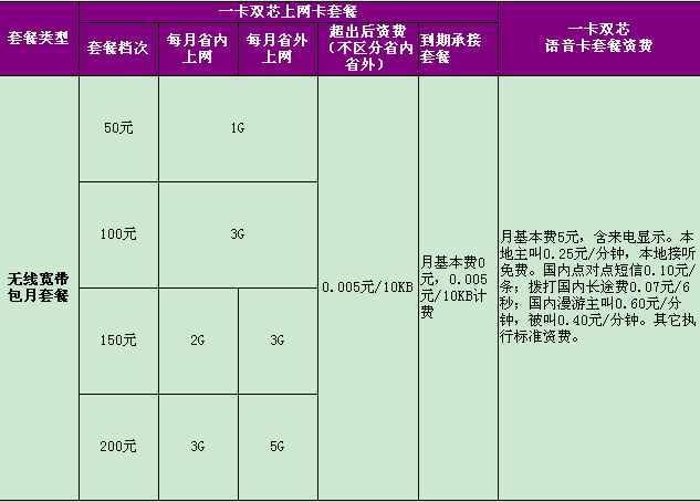 电信无限流量卡套餐（电信无限流量卡套餐价格表）